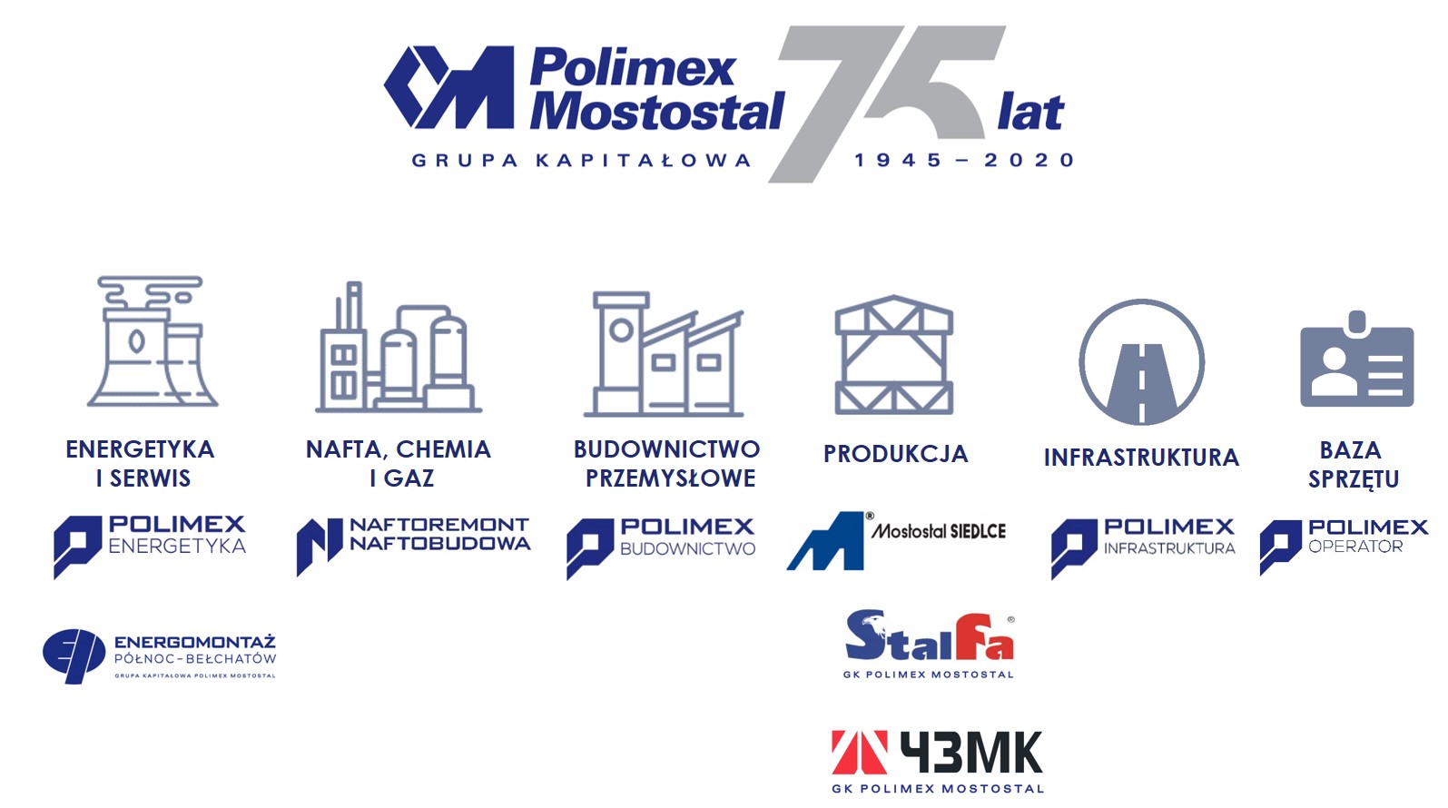 O grupie Polimex Mostostal S.A.